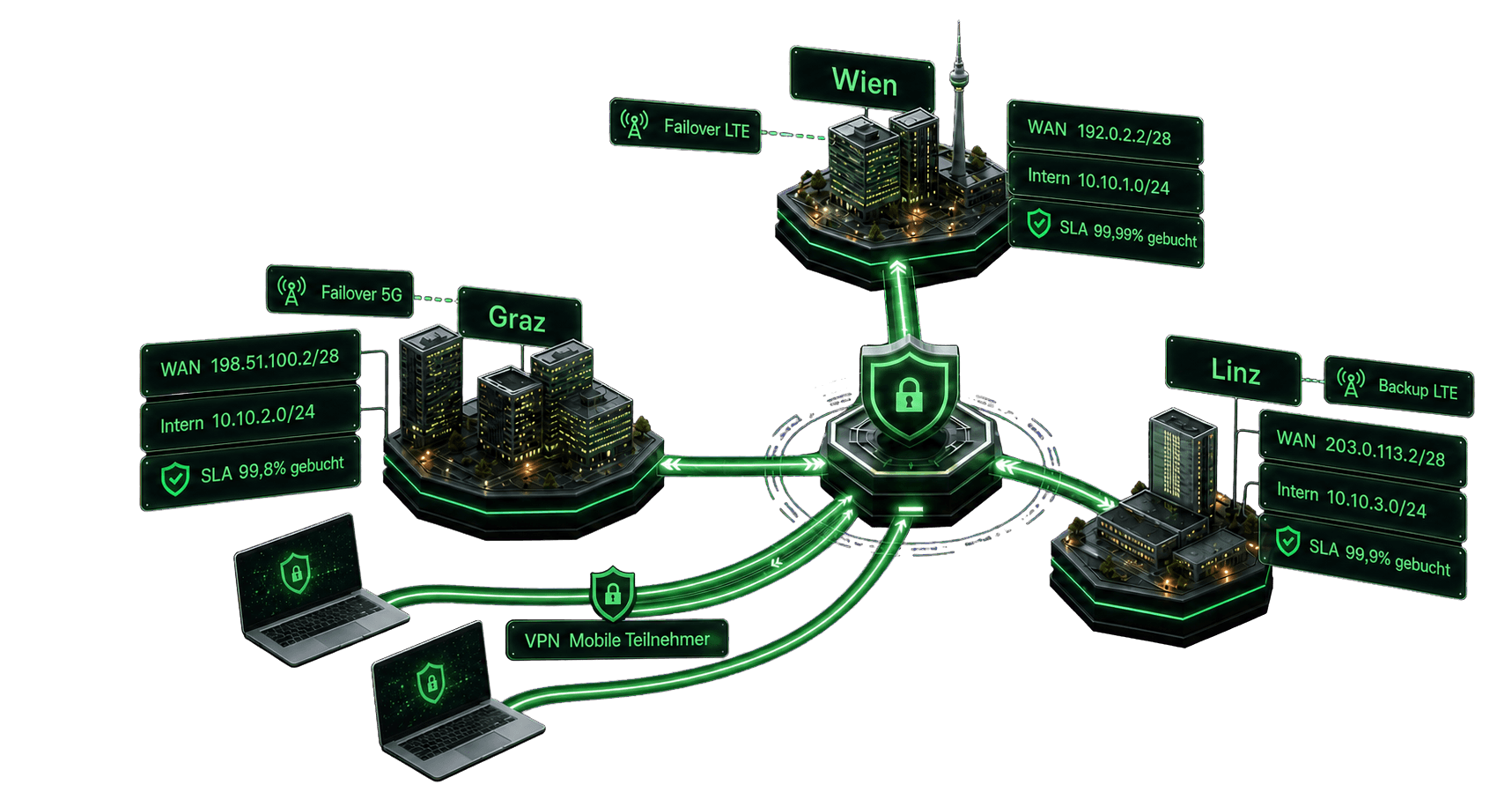 Business-Internetoptionen — Statische IP, Failover und Managed WiFi